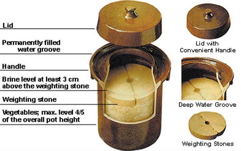 10L Fermenting Crock Pot X537724